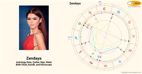Horoscopes Sept. 1, 2023: Zendaya, place your trust and loyalty in yourself